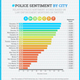 Illustration for article titled Check Out America’s Worst Police Departments